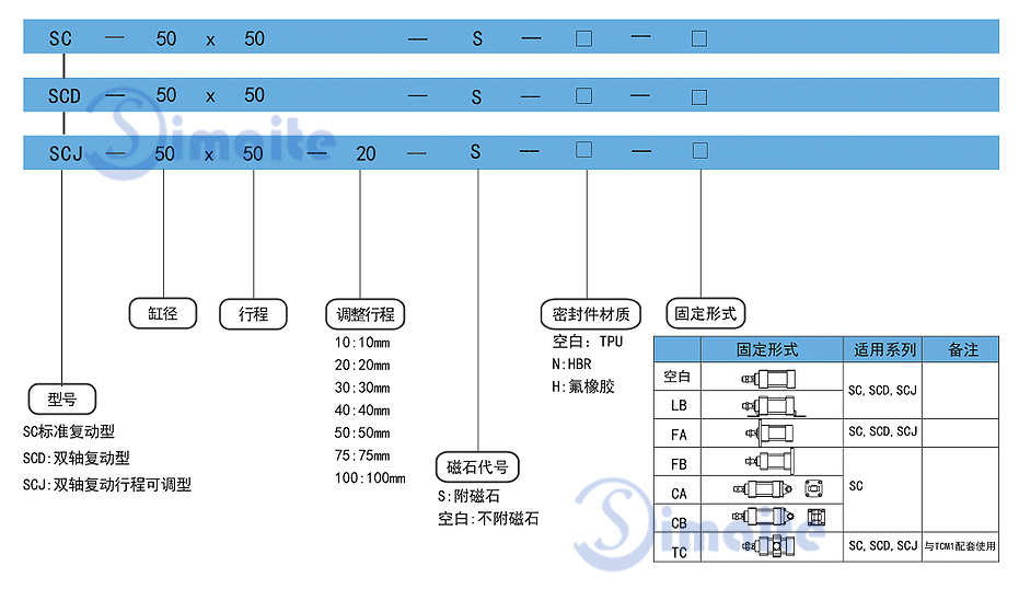 SC氣缸選型.jpg