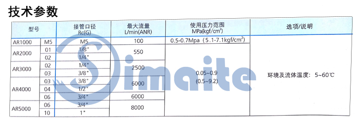 減壓閥技術參數(shù)