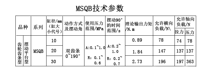 MSQB旋轉(zhuǎn)氣缸技術(shù)參數(shù).jpg