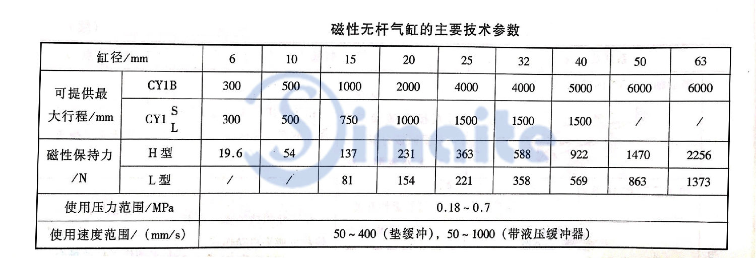 磁性無桿氣缸的主要技術參數(shù).jpg