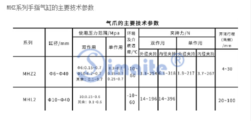 手指氣缸型號