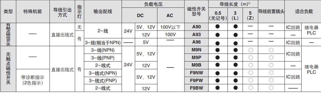 磁性開關(guān)規(guī)格型號