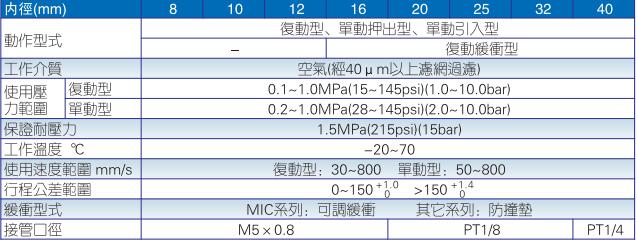 mi氣缸規(guī)格.jpg