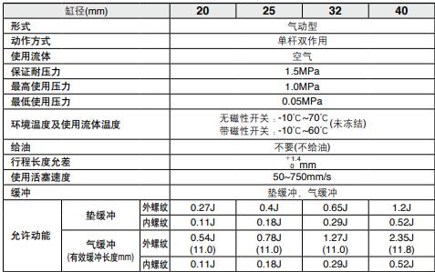cm2微型氣缸規(guī)格.jpg