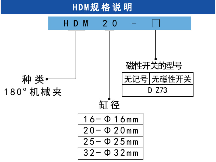 手指氣缸