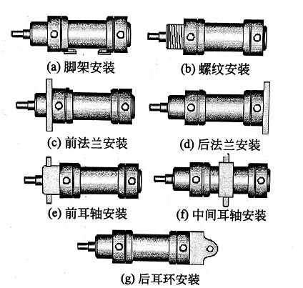 sc標準氣缸安裝方式