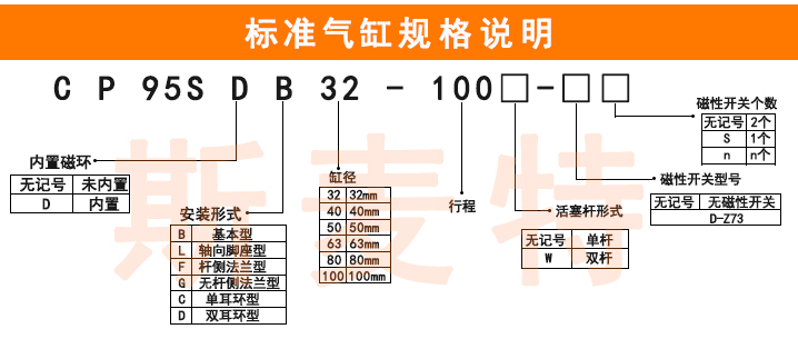 標(biāo)準(zhǔn)氣缸