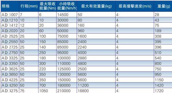 AD外部緩沖器