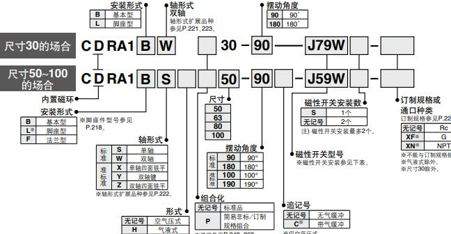 180度 旋轉(zhuǎn)氣缸cra1型號表示