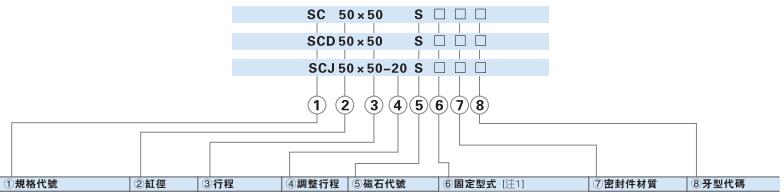 亞德客氣缸SC訂購碼