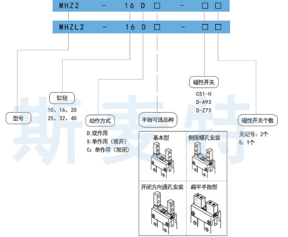 亞德客手指氣缸訂購(gòu)碼.jpg