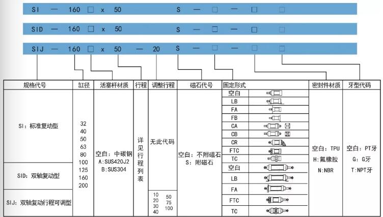 機(jī)械手氣缸訂購(gòu)碼