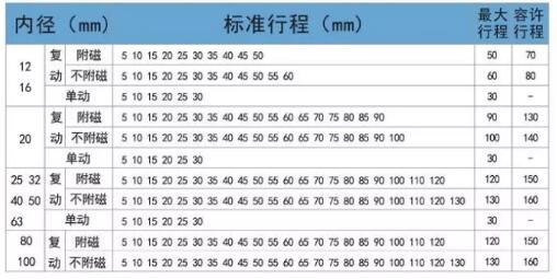 通孔薄型氣缸行程標準.jpg