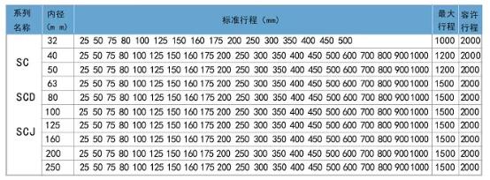 1.2米長(zhǎng)氣缸標(biāo)準(zhǔn)行程.jpg