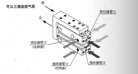 滑臺氣缸MXH三面進(jìn)氣表.png