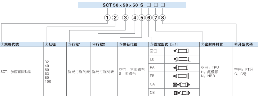 sct標(biāo)準(zhǔn)氣缸訂購(gòu)碼