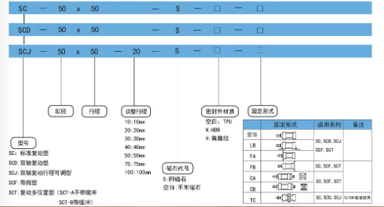 sc訂購(gòu)碼.png
