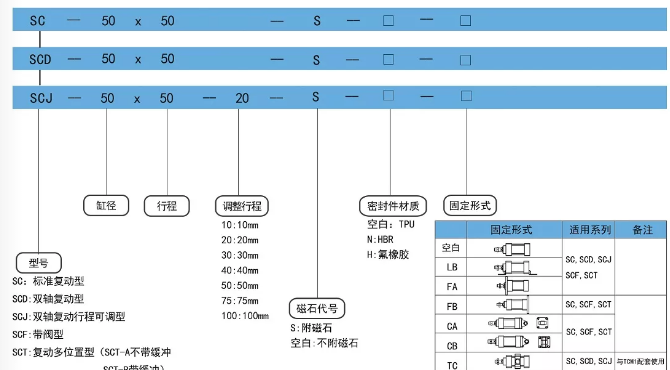 快速氣缸訂購(gòu)碼.png