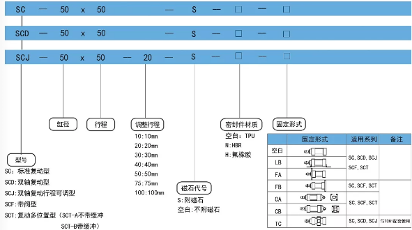 氣缸gsc100*900 訂購(gòu)碼