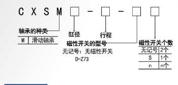 CXSM雙軸導桿氣缸訂購碼.png