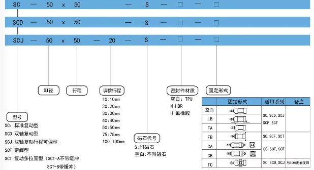 口罩機氣缸sc標準氣缸訂購碼.png