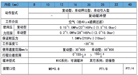 口罩機氣缸MI迷你氣缸規(guī)格表.png