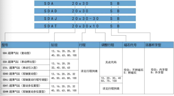氣缸sdaj口罩機(jī)專用氣缸訂購(gòu)碼